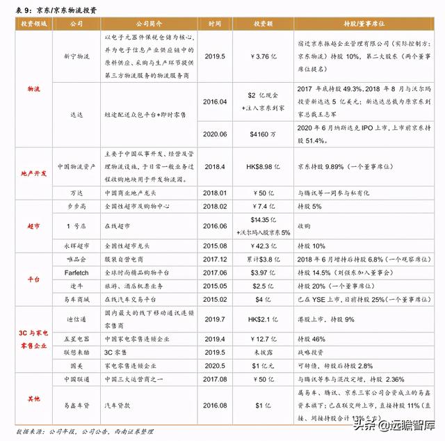 快递物流研究笔记之一：商流加持的物流巨头：菜鸟VS京东物流