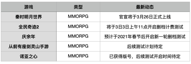 巨头博弈不停歇！腾讯网易分别建立「射击」「角色扮演」游戏壁垒