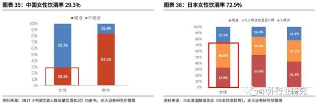 进击的啤酒和酱油，是怎样多元化经营&进军海外的？