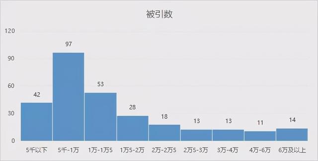 清华培养了最多的AI高级人才，韩家炜等论文被引数“登顶”