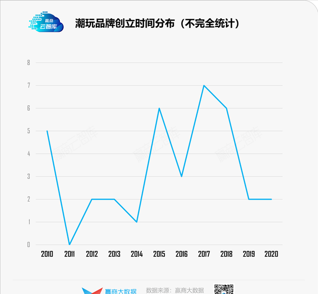 “看不懂”的潮玩生意，只靠泡泡玛特远远不够