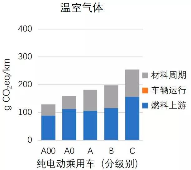 电动车排放问题更突出？全生命周期算总账，电动车VS燃油车，到底谁更低碳环保