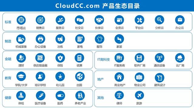 坚持客户成功，做全球独一无二的CRM