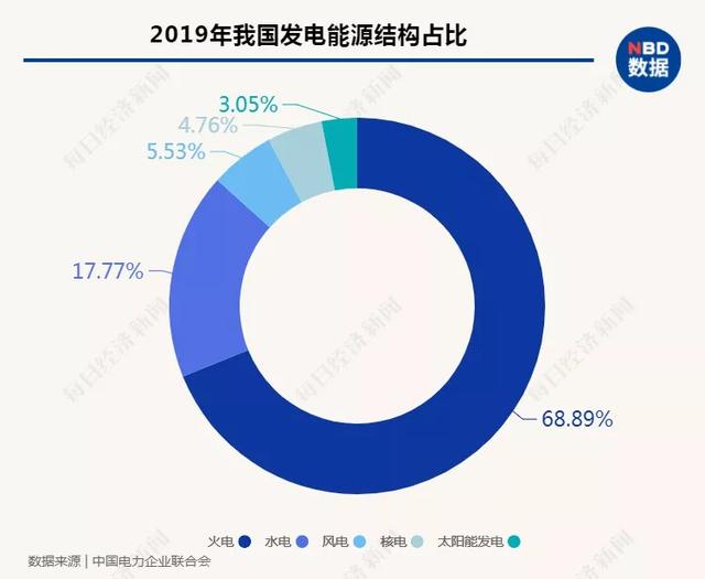 电动车排放问题更突出？全生命周期算总账，电动车VS燃油车，到底谁更低碳环保