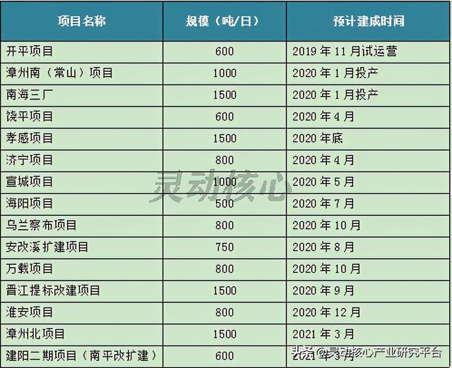 我国垃圾焚烧发电主要投资运营企业研究分析