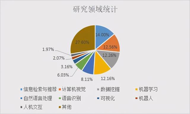 清华培养了最多的AI高级人才，韩家炜等论文被引数“登顶”