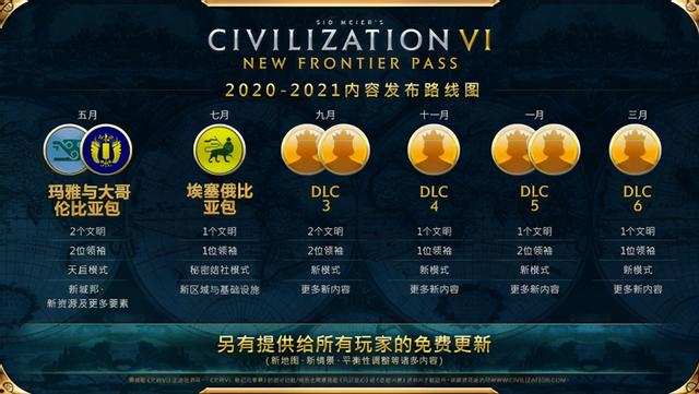 文明VI：新纪元季票，六款DLC，6种不一样的体验