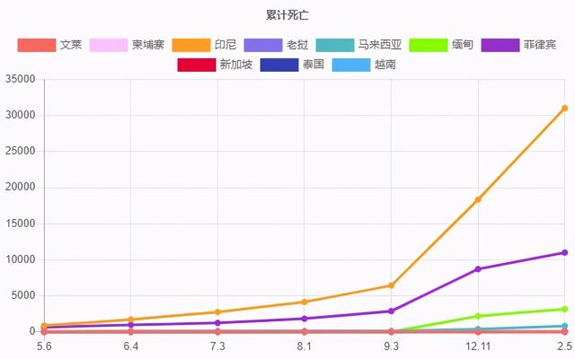 东盟疫情时报｜疫情下东南亚华人怎么过春节？