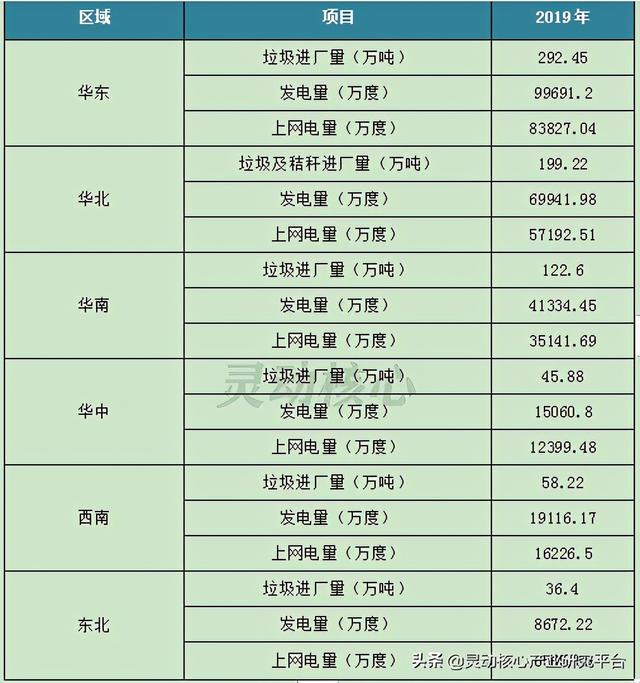 我国垃圾焚烧发电主要投资运营企业研究分析