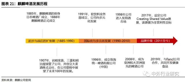 进击的啤酒和酱油，是怎样多元化经营&进军海外的？