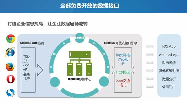 坚持客户成功，做全球独一无二的CRM