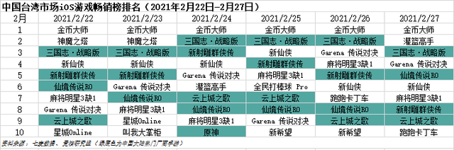 米哈游总裁蔡浩宇年投入研发2亿美金；字节游戏官网“亮家底”| 游戏产业周报