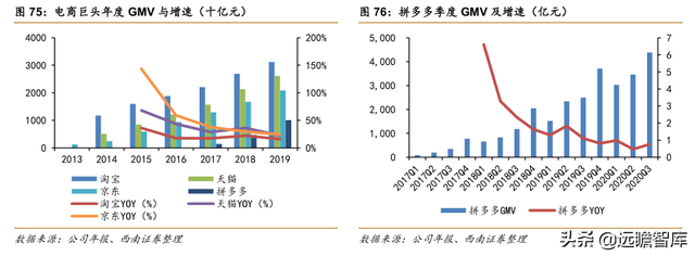 快递物流研究笔记之一：商流加持的物流巨头：菜鸟VS京东物流