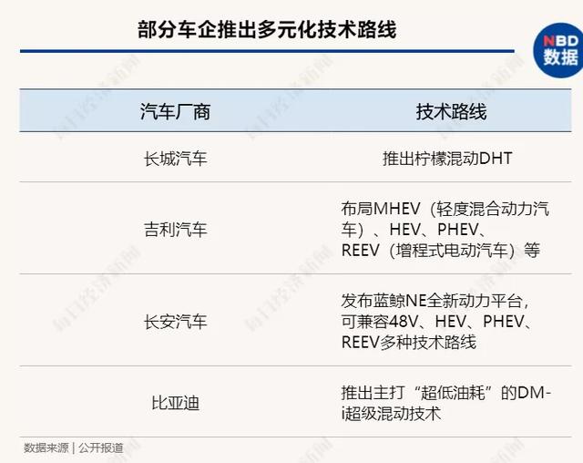 电动车排放问题更突出？全生命周期算总账，电动车VS燃油车，到底谁更低碳环保