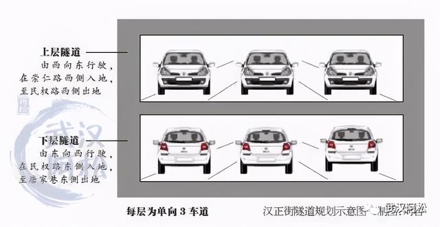 首入武汉就要啃硬骨头！内环，容积率7.9，周边道路看着头晕