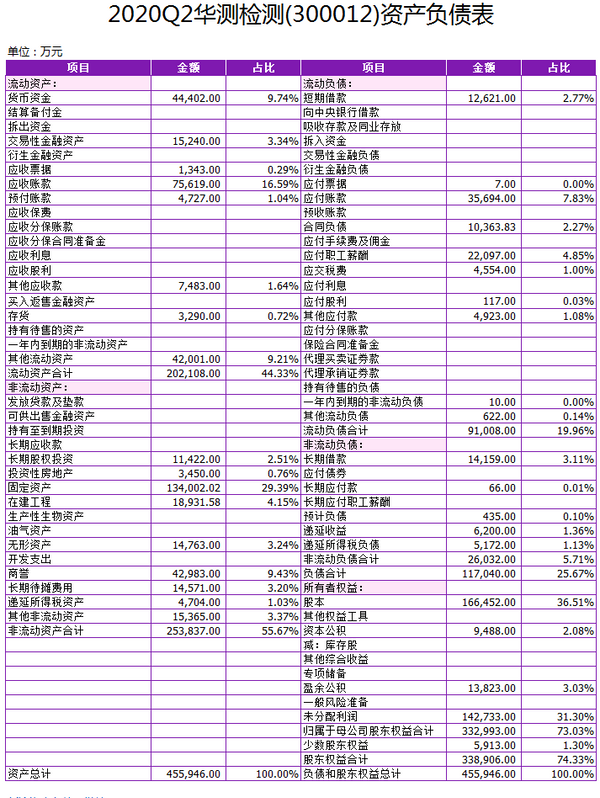 民营检测龙头：华测检测逻辑梳理