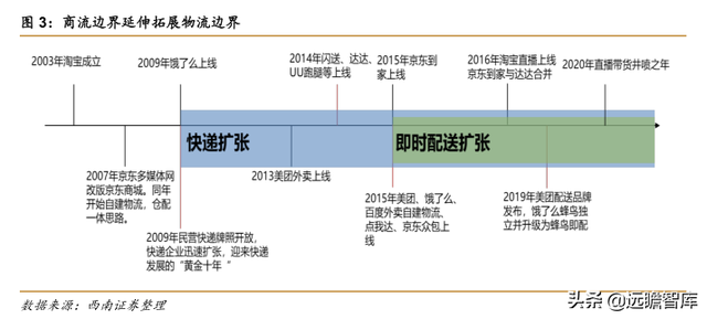 快递物流研究笔记之一：商流加持的物流巨头：菜鸟VS京东物流