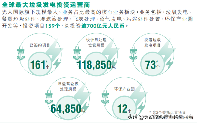 我国垃圾焚烧发电主要投资运营企业研究分析