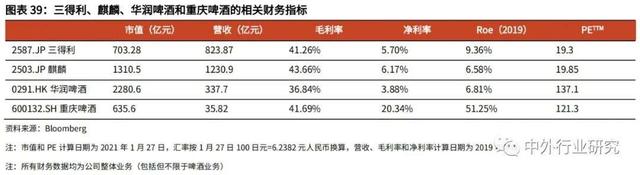 进击的啤酒和酱油，是怎样多元化经营&进军海外的？