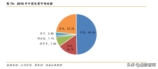 快递物流研究笔记之一：商流加持的物流巨头：菜鸟VS京东物流