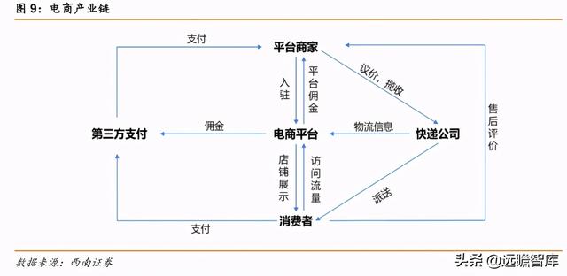 快递物流研究笔记之一：商流加持的物流巨头：菜鸟VS京东物流