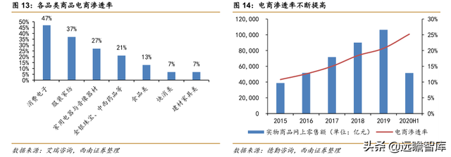 快递物流研究笔记之一：商流加持的物流巨头：菜鸟VS京东物流