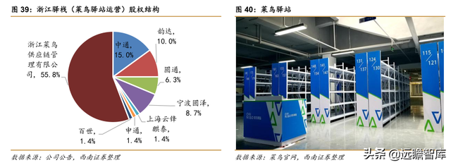 快递物流研究笔记之一：商流加持的物流巨头：菜鸟VS京东物流