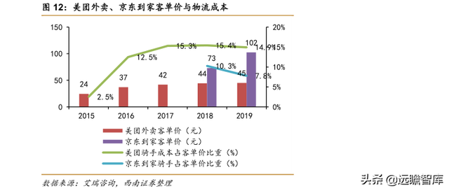 快递物流研究笔记之一：商流加持的物流巨头：菜鸟VS京东物流