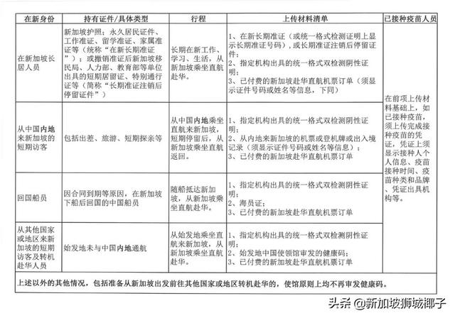 李显龙总理：新加坡的疫苗护照要来了