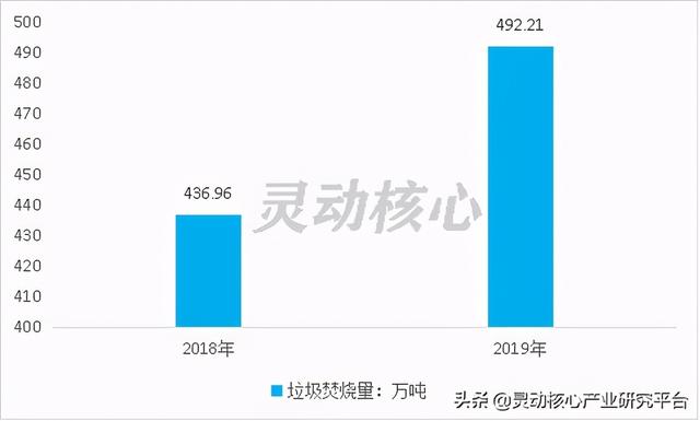 我国垃圾焚烧发电主要投资运营企业研究分析