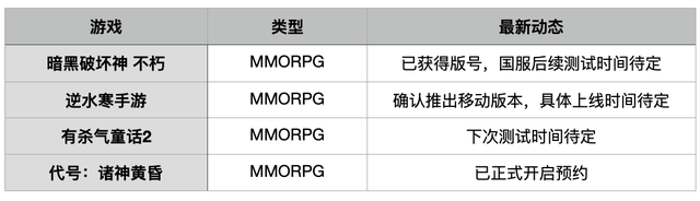 巨头博弈不停歇！腾讯网易分别建立「射击」「角色扮演」游戏壁垒