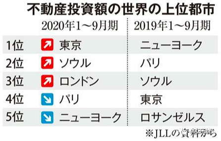 透过数据看未来，2021日本房产值得期待