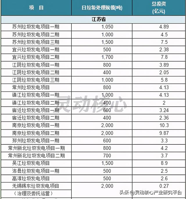 我国垃圾焚烧发电主要投资运营企业研究分析