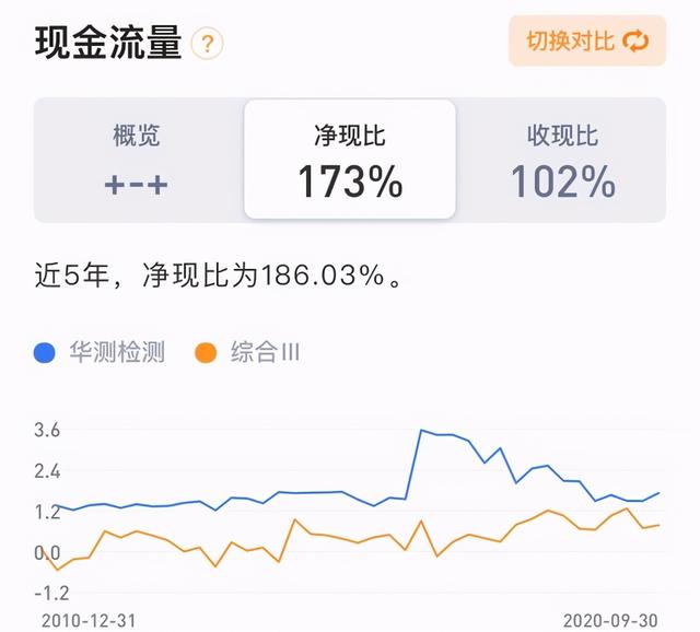 民营检测龙头：华测检测逻辑梳理