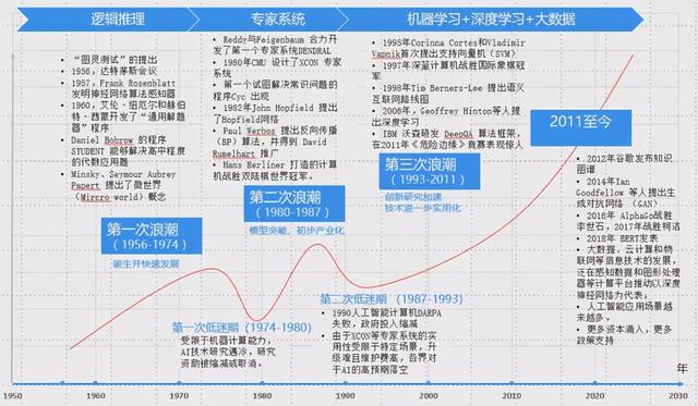 清华培养了最多的AI高级人才，韩家炜等论文被引数“登顶”