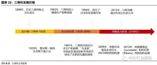 进击的啤酒和酱油，是怎样多元化经营&进军海外的？