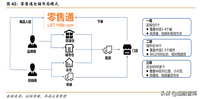 快递物流研究笔记之一：商流加持的物流巨头：菜鸟VS京东物流