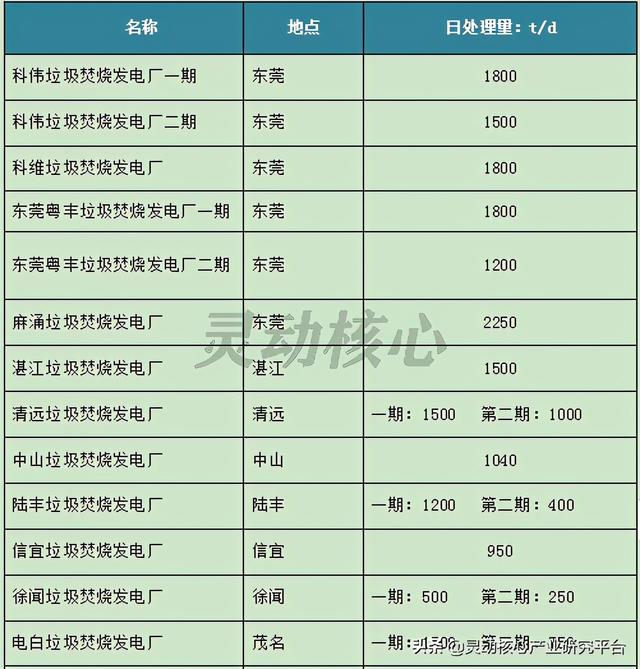 我国垃圾焚烧发电主要投资运营企业研究分析