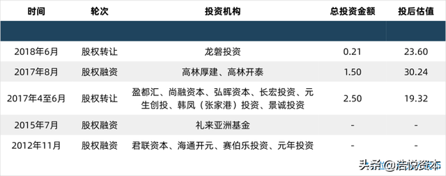 医疗装备产业宏图2025规划出台，剑指全球50强