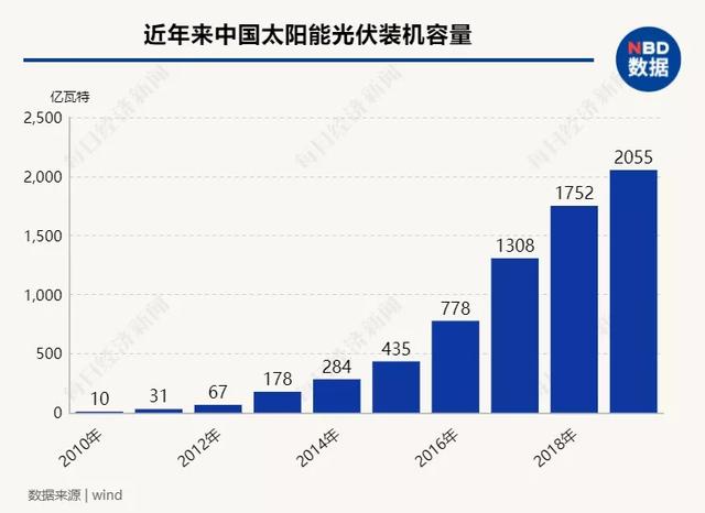 电动车排放问题更突出？全生命周期算总账，电动车VS燃油车，到底谁更低碳环保