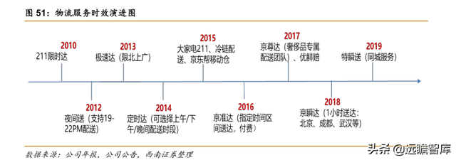 快递物流研究笔记之一：商流加持的物流巨头：菜鸟VS京东物流