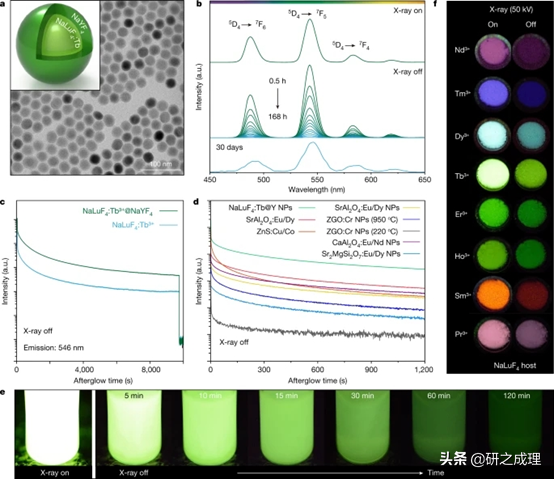 福州大学这个团队不得了，3年2篇Nature