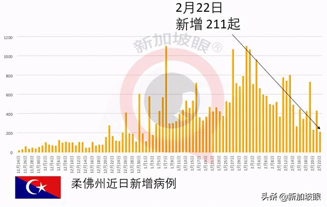 泰国、菲律宾批准科兴疫苗紧急使用，新加坡也快了？