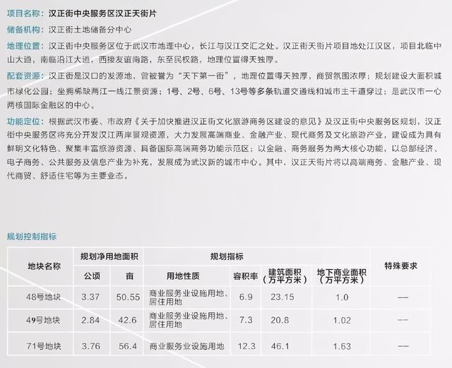 首入武汉就要啃硬骨头！内环，容积率7.9，周边道路看着头晕