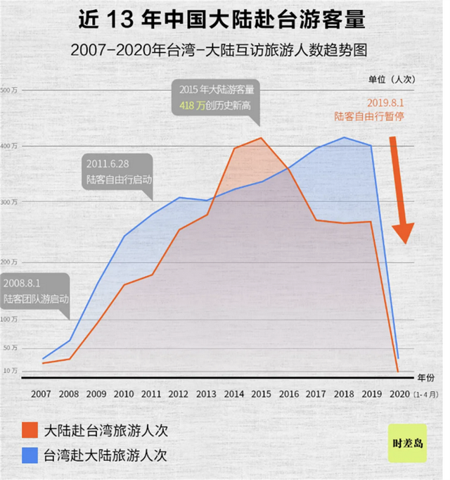 时差岛》台湾，中国的美丽与哀愁(一)