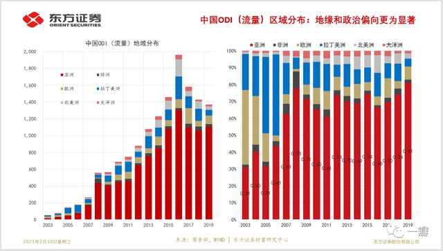 大连接：跨境直接投资、“双循环”与服务业升级（2万字全文）