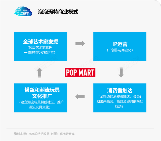 “看不懂”的潮玩生意，只靠泡泡玛特远远不够