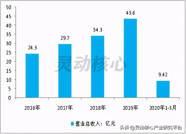 我国垃圾焚烧发电主要投资运营企业研究分析