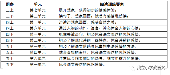 五年级下册第一单元整体解读与教学建议