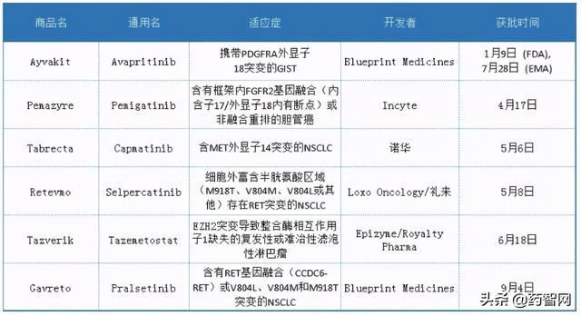 深度长文：生物制剂管线全解析